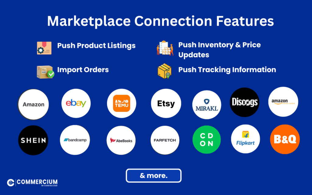 WooCommerce REST API – Real Use Cases