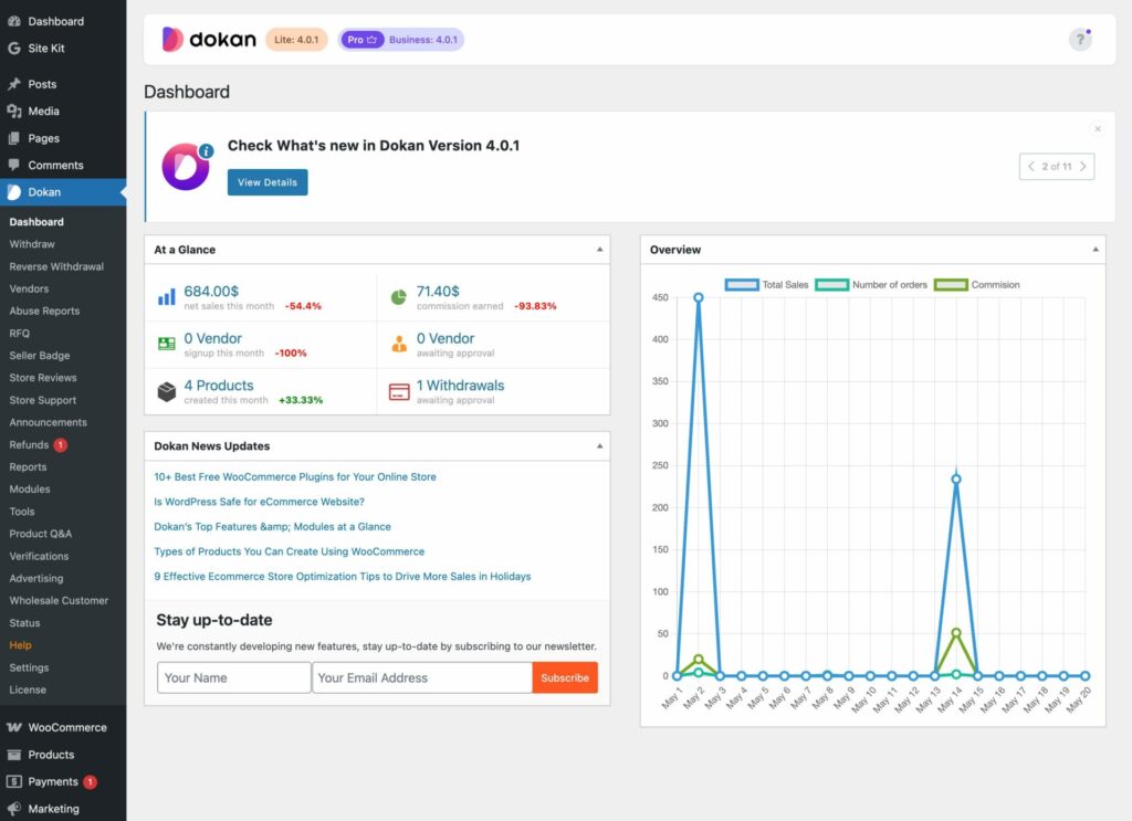 Dokan Analytics & Reports Explained