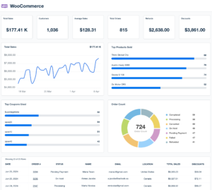 WooCommerce Refunds & Disputes Guide