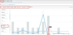 WooCommerce Reports & Analytics Guide