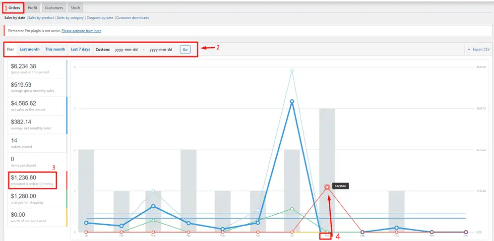 WooCommerce Reports & Analytics Guide