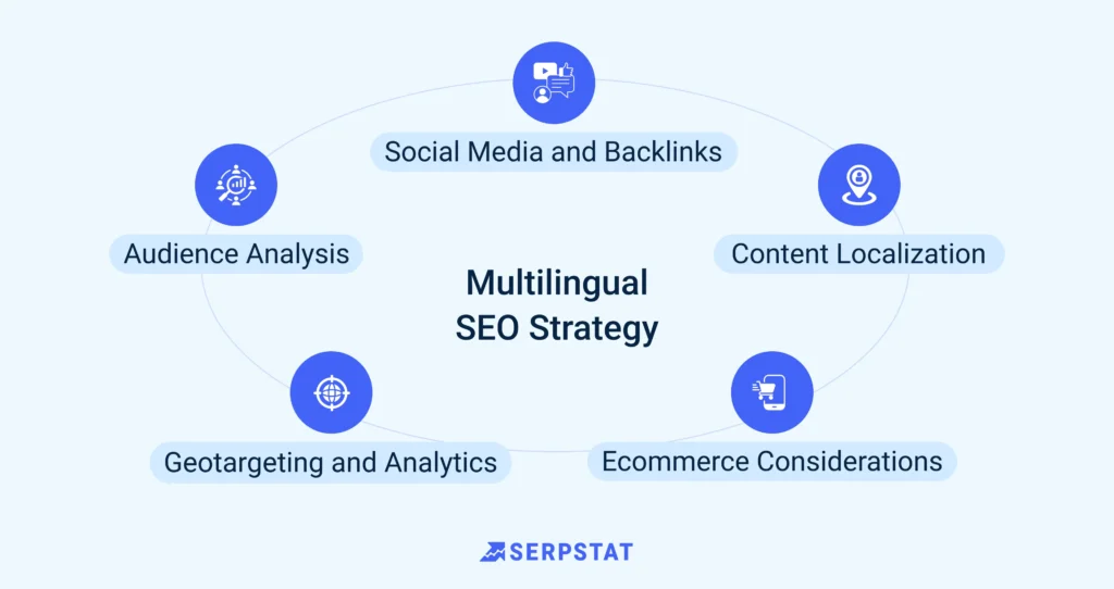 WordPress Multilingual Website Guide