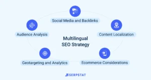 WordPress Multilingual Website Guide