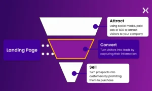 WordPress: Building Service Websites with WordPress