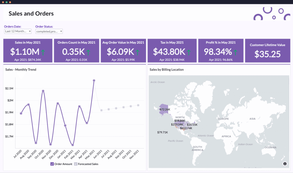 Complete WooCommerce Store Launch Checklist